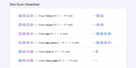 elixir enum join string.